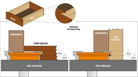 CMT Frez do szuflad D-25,4mm T1-min.9,5mm max.15,87mm I-12,7mm L-54mm S-8mm Typ.955.008